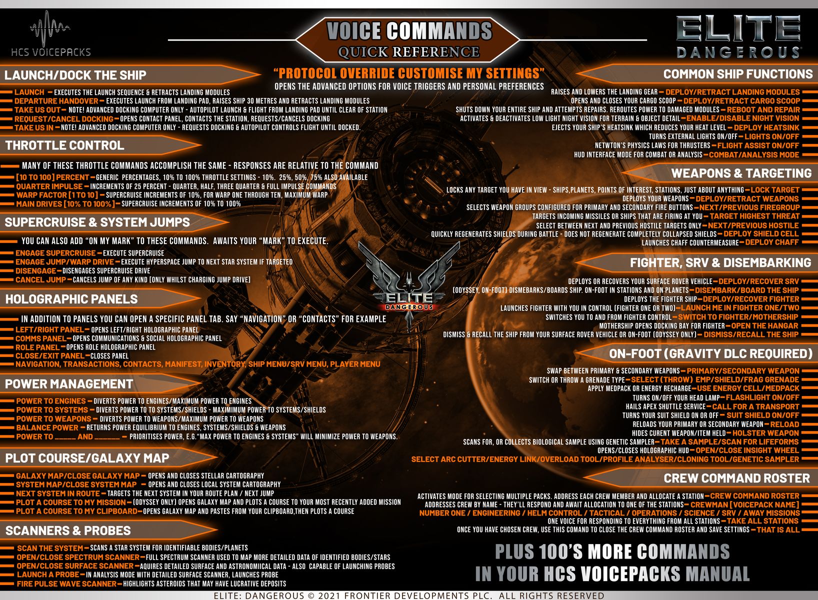 voice-command-posters-hcs-voice-packs-ltd