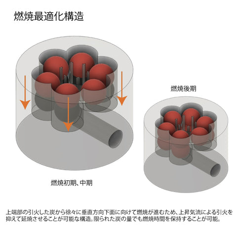 燃焼最適化