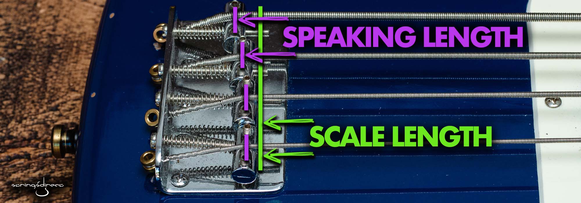 Speaking Length vs Scale Length