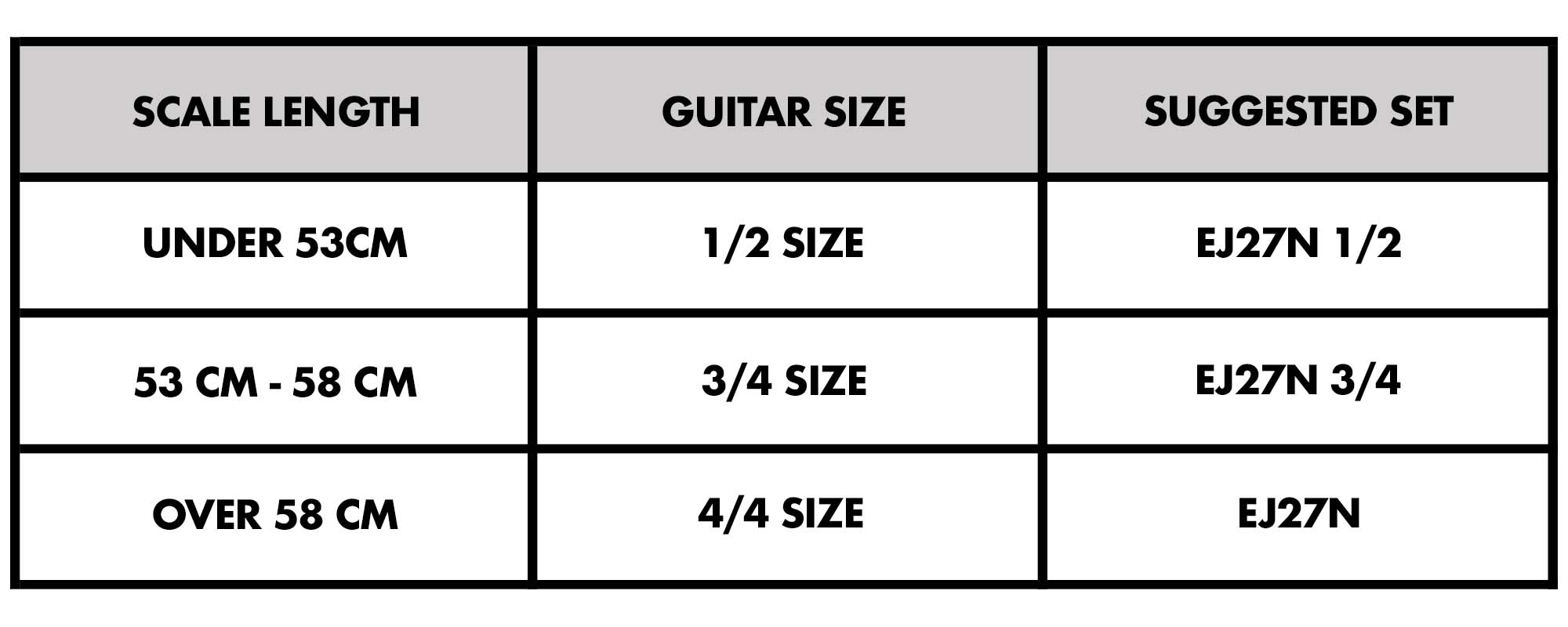 Classical Guitar Sizes and Suggested String Sets