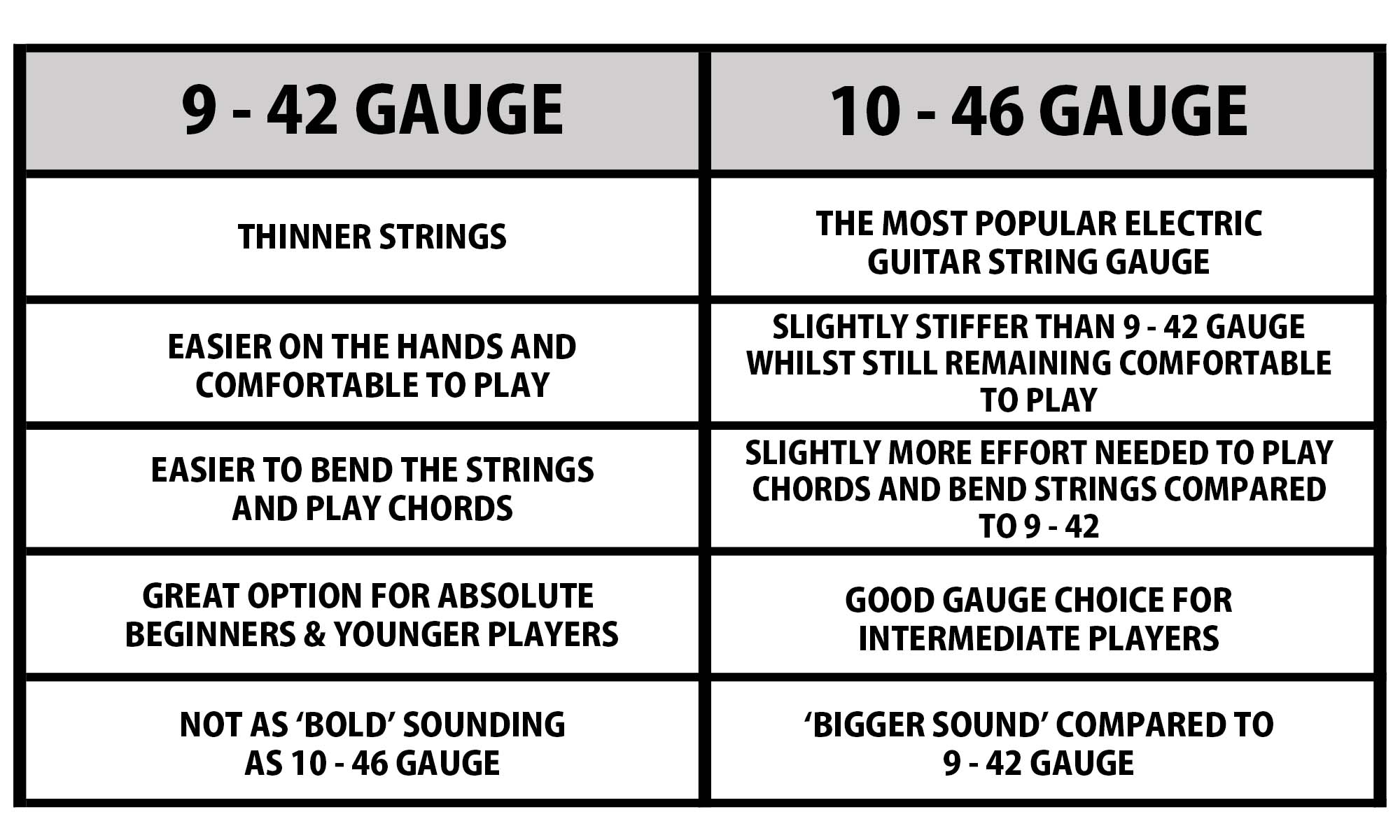 9-42 and 10-46 Comparison