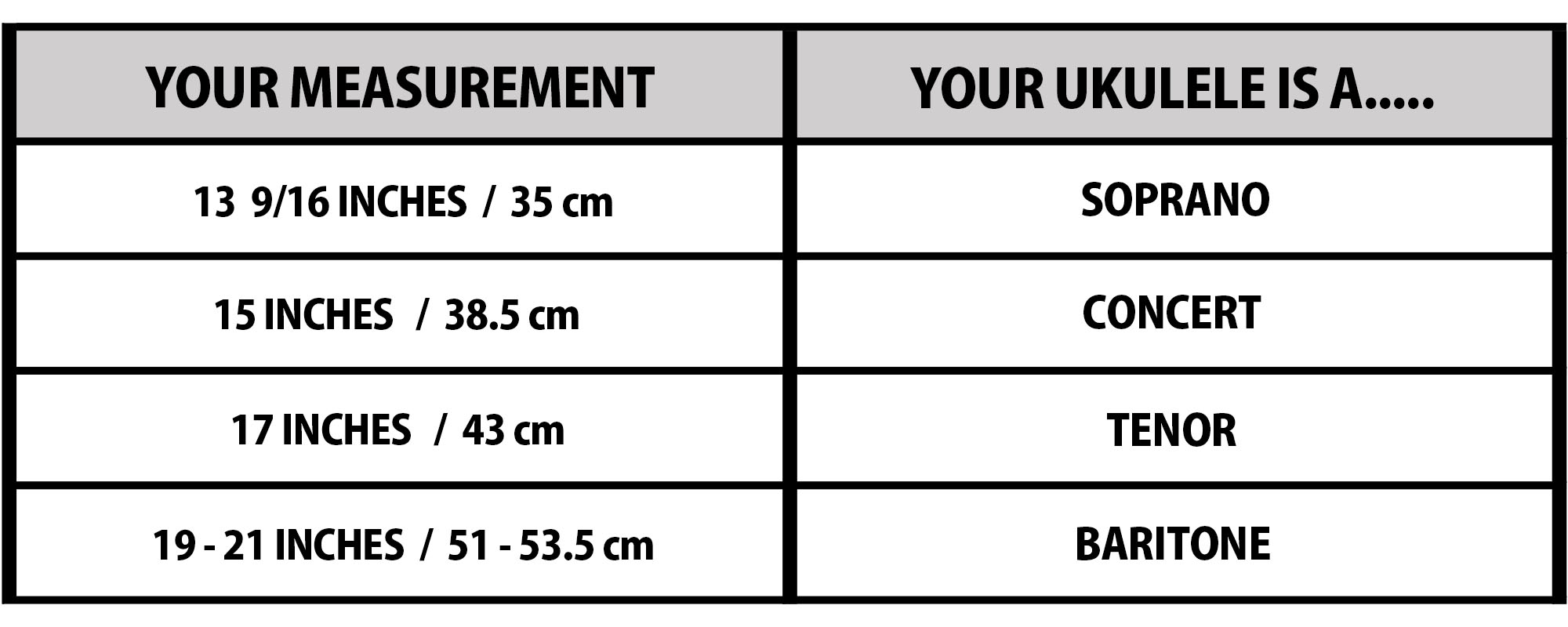 Ukulele Scale Length Table