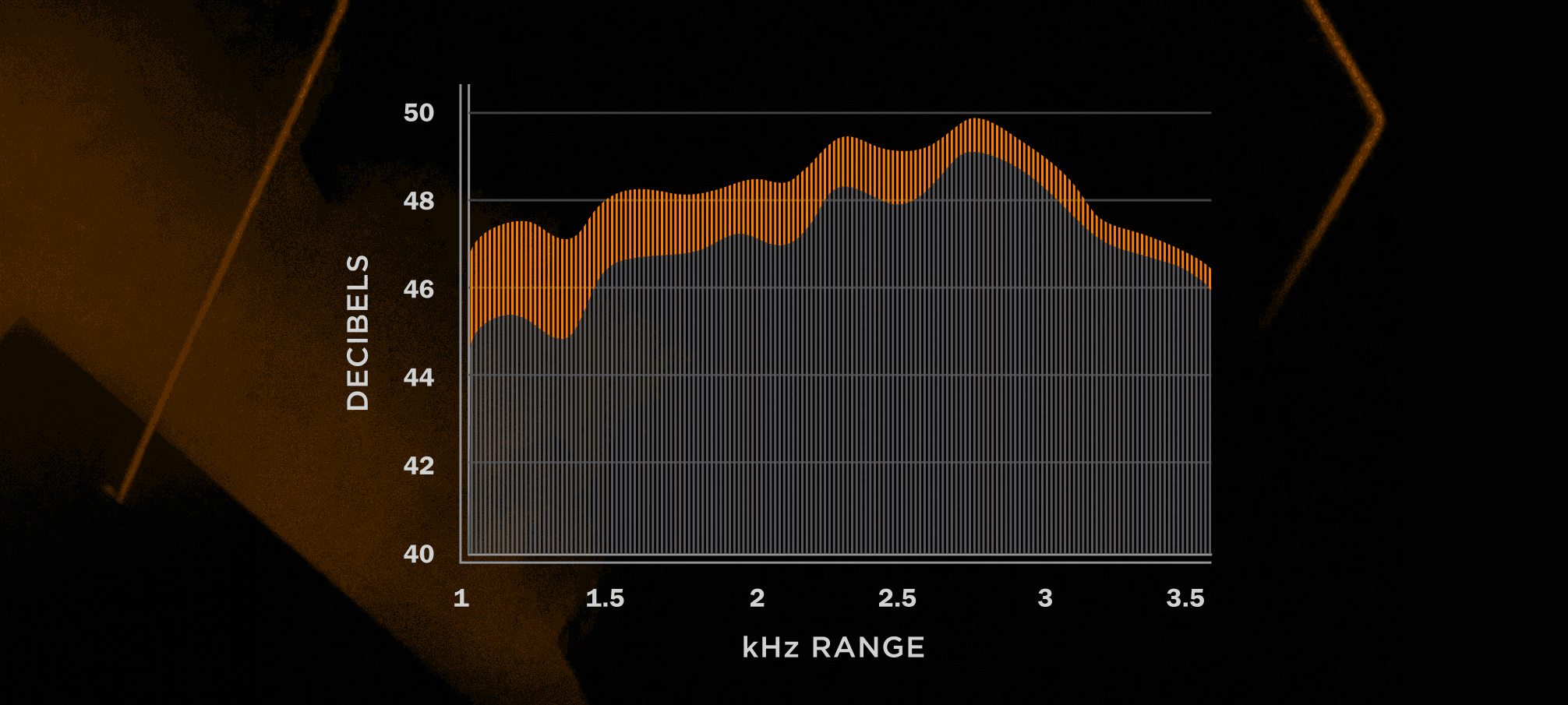 NYXL Tone Curve Frequency Response