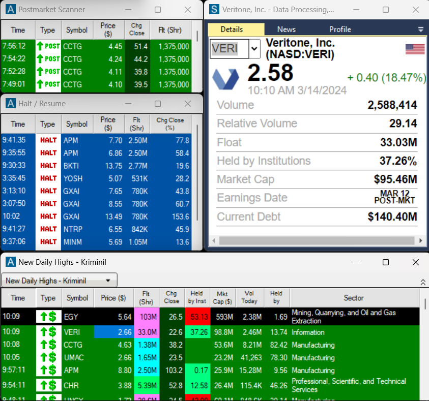 Trade Ideas Stock Scanners Example