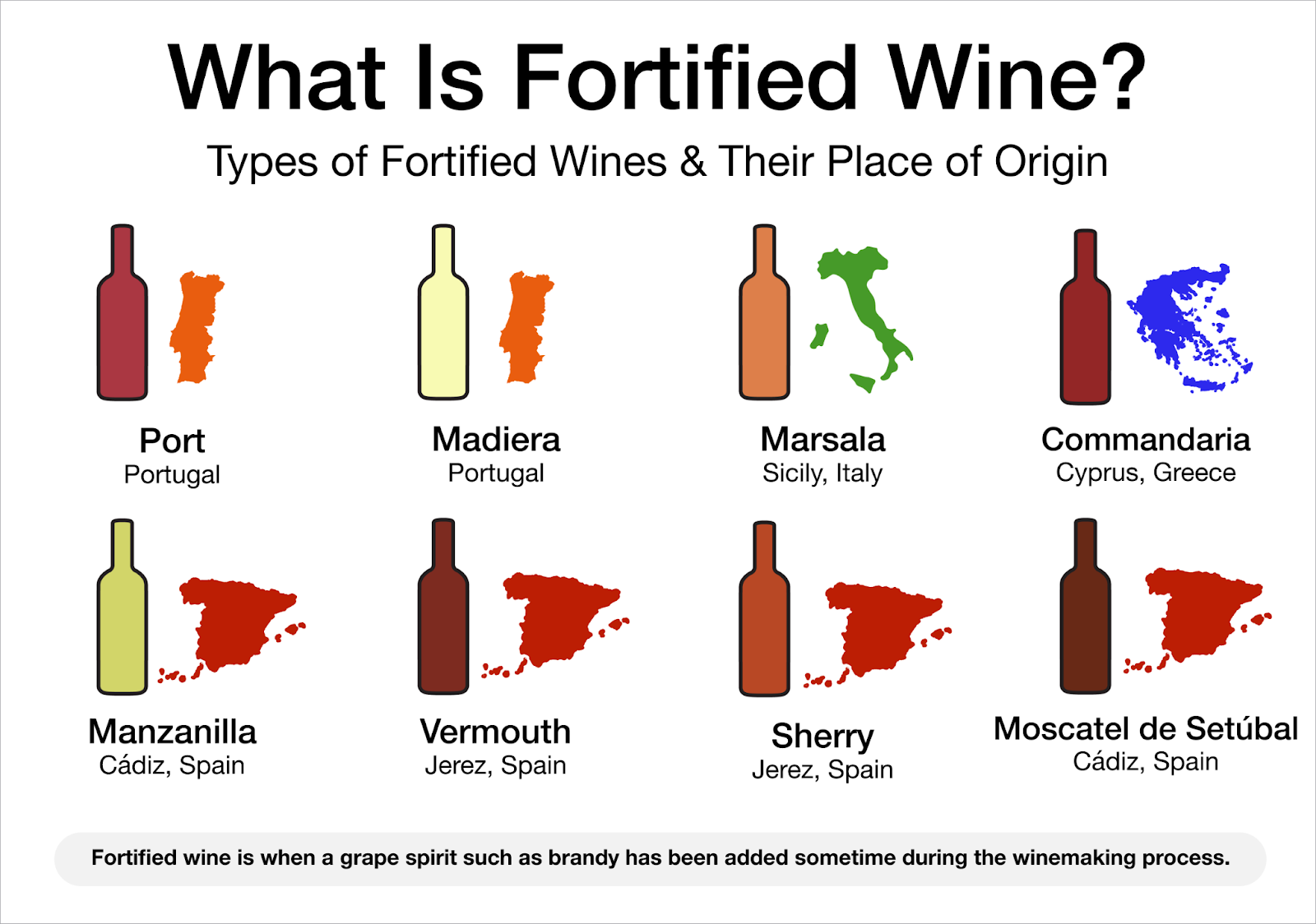 What is Fortified Wine?