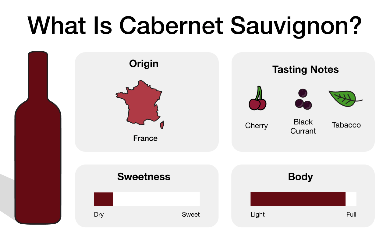 What is Cabernet Sauvignon? Infographic | Macy's Wine Shop