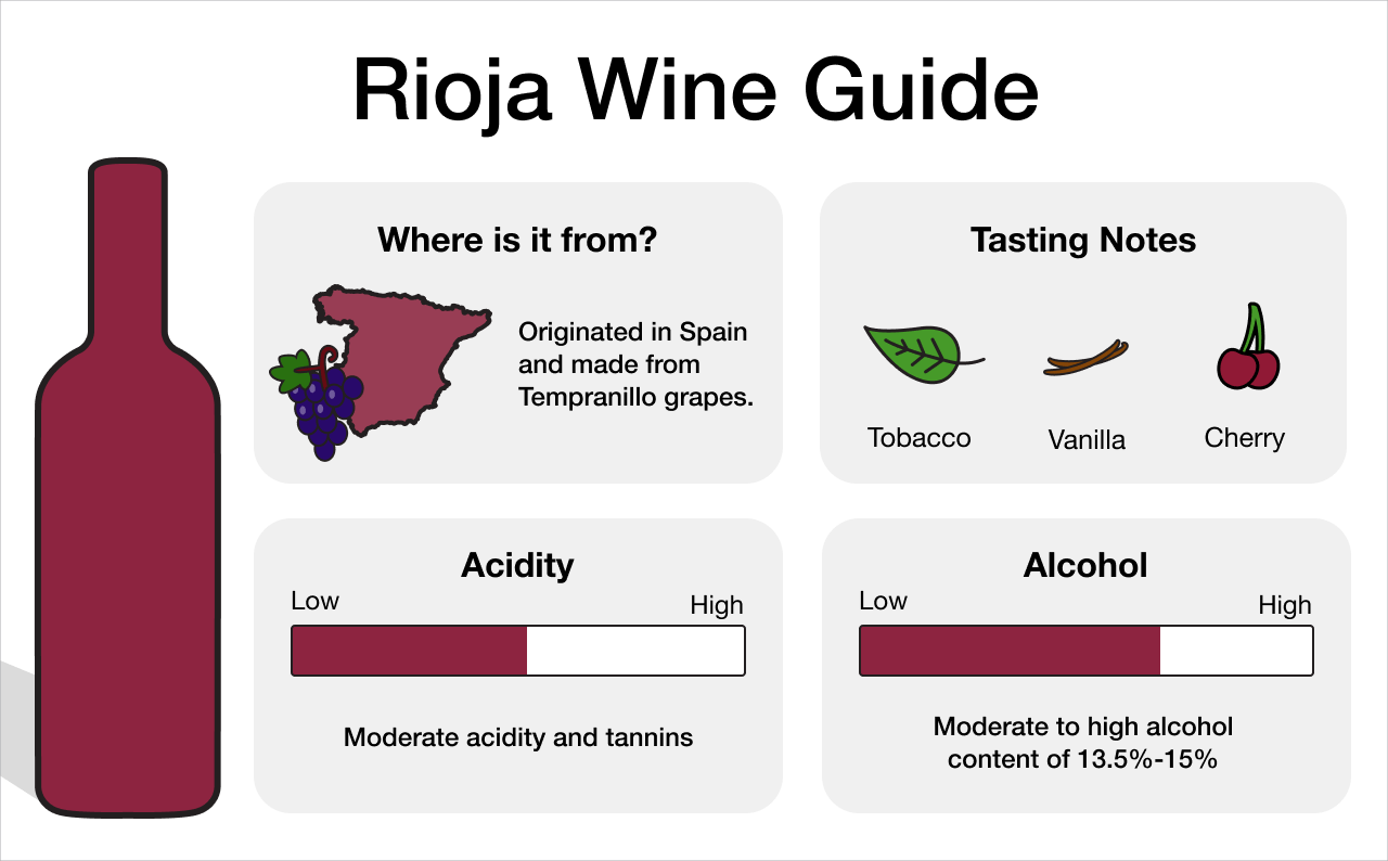 Rioja Wine Guide | Macy's Wine Shop