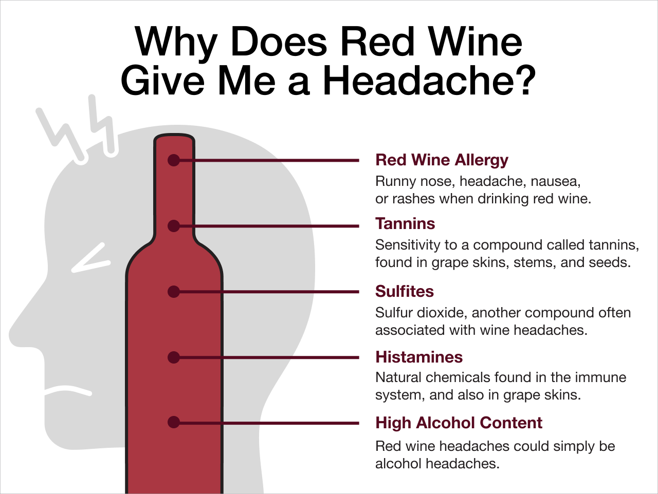 Why Does Red Wine Give Me a Headache? Infographic