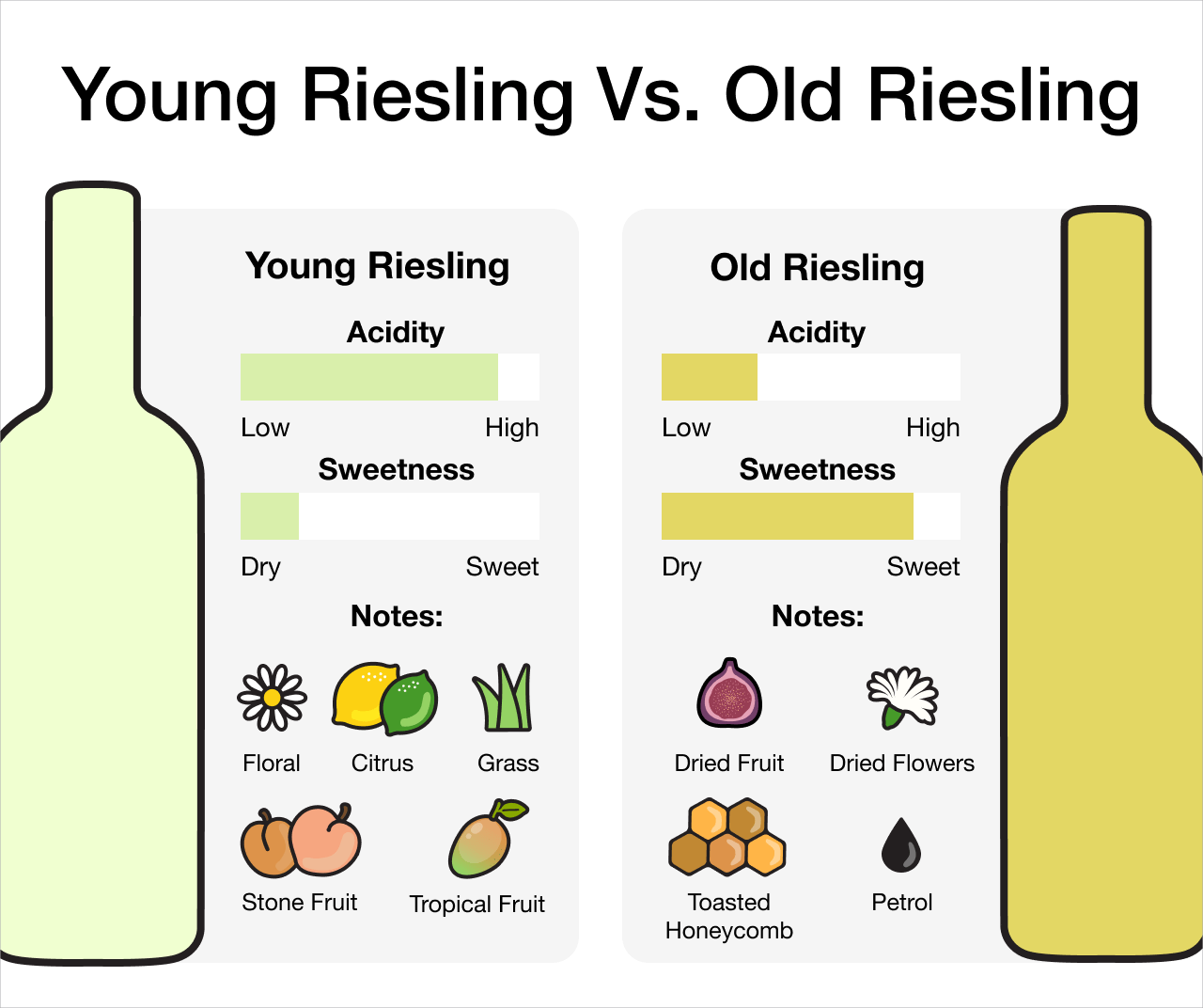 Young Riesling Vs. Old Riesling