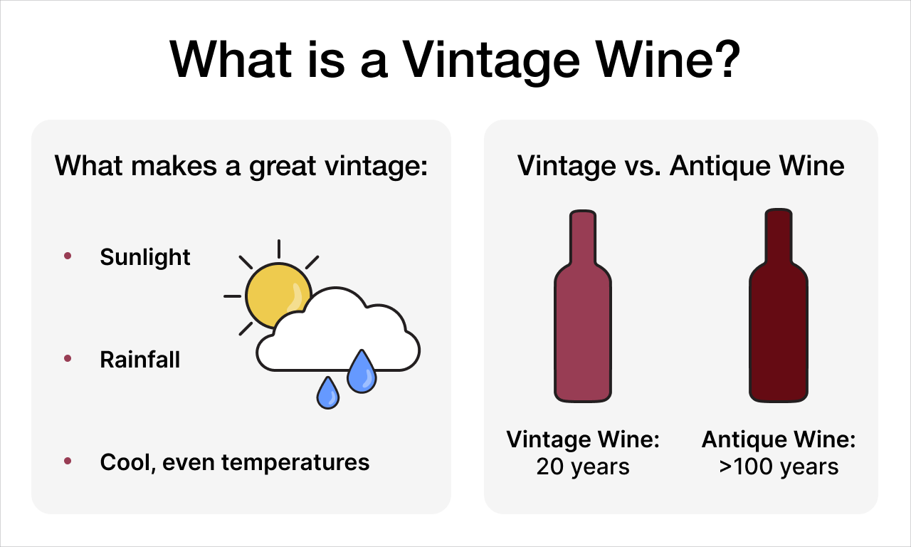 When Does Buying Vintage Wine Matter? Infographic | Macy's Wine Shop