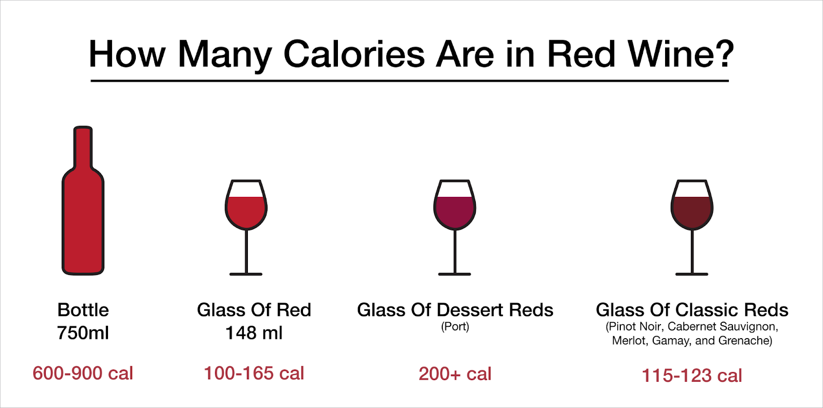 How many calories in red wine?