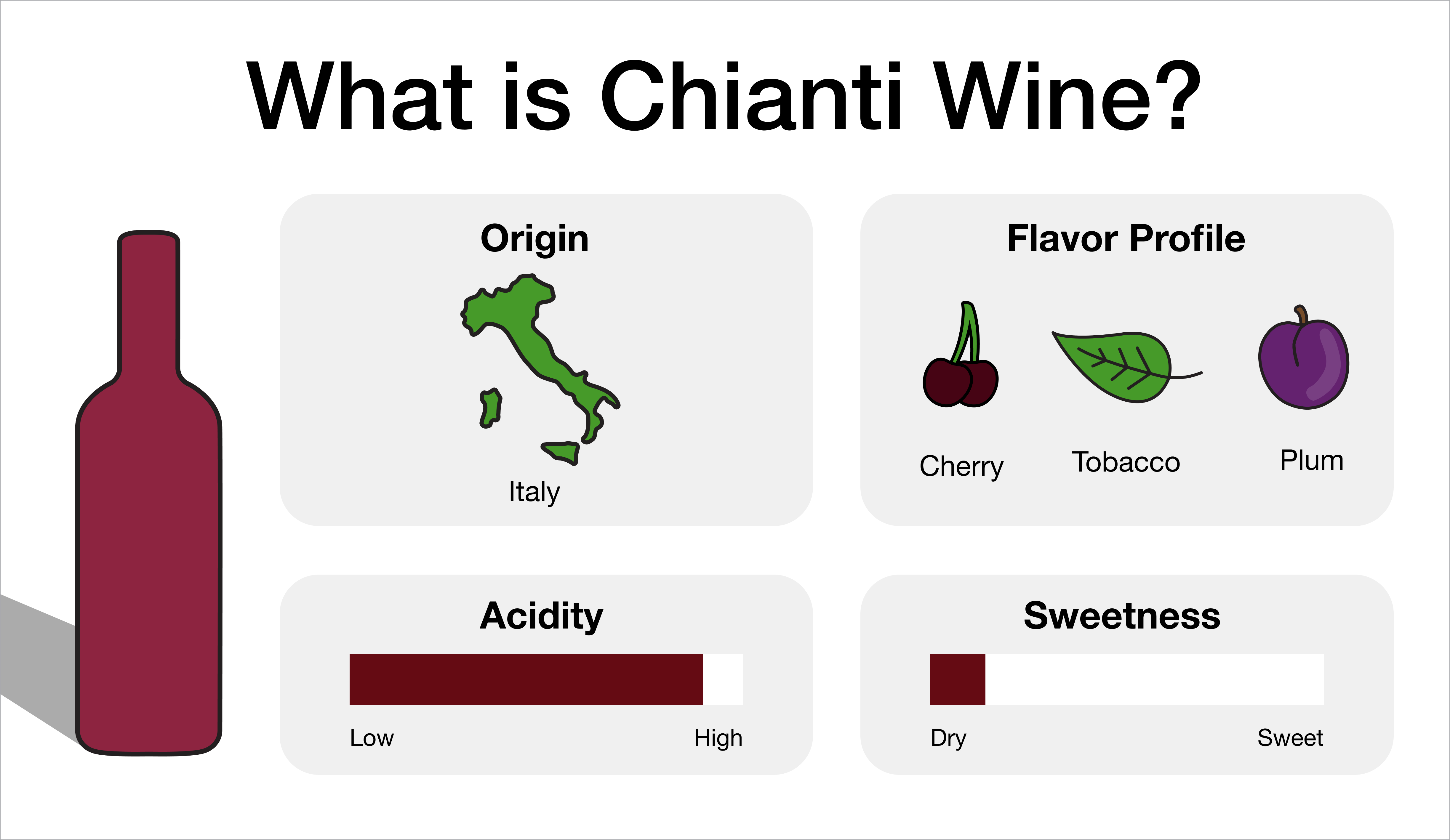 What is Chianti Wine?