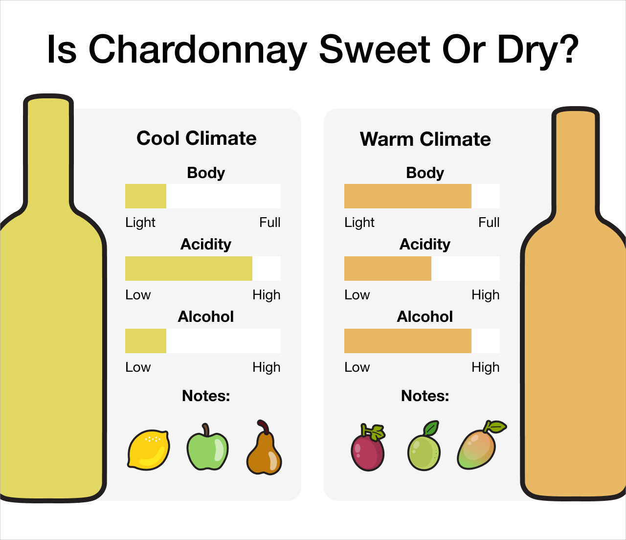 is Chardonnay Sweet or Dry? Infographic