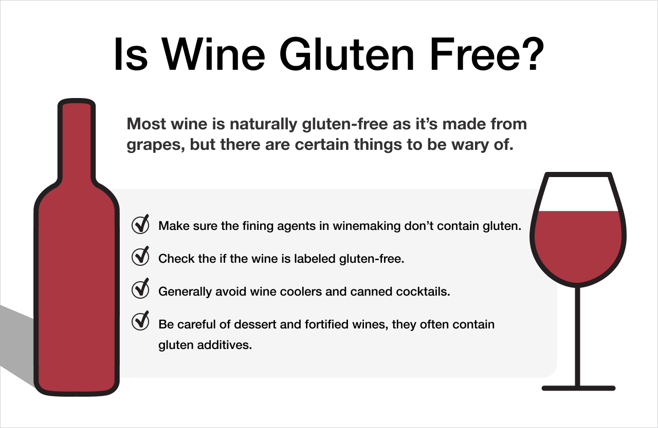 Is Wine Gluten Free? Infographic