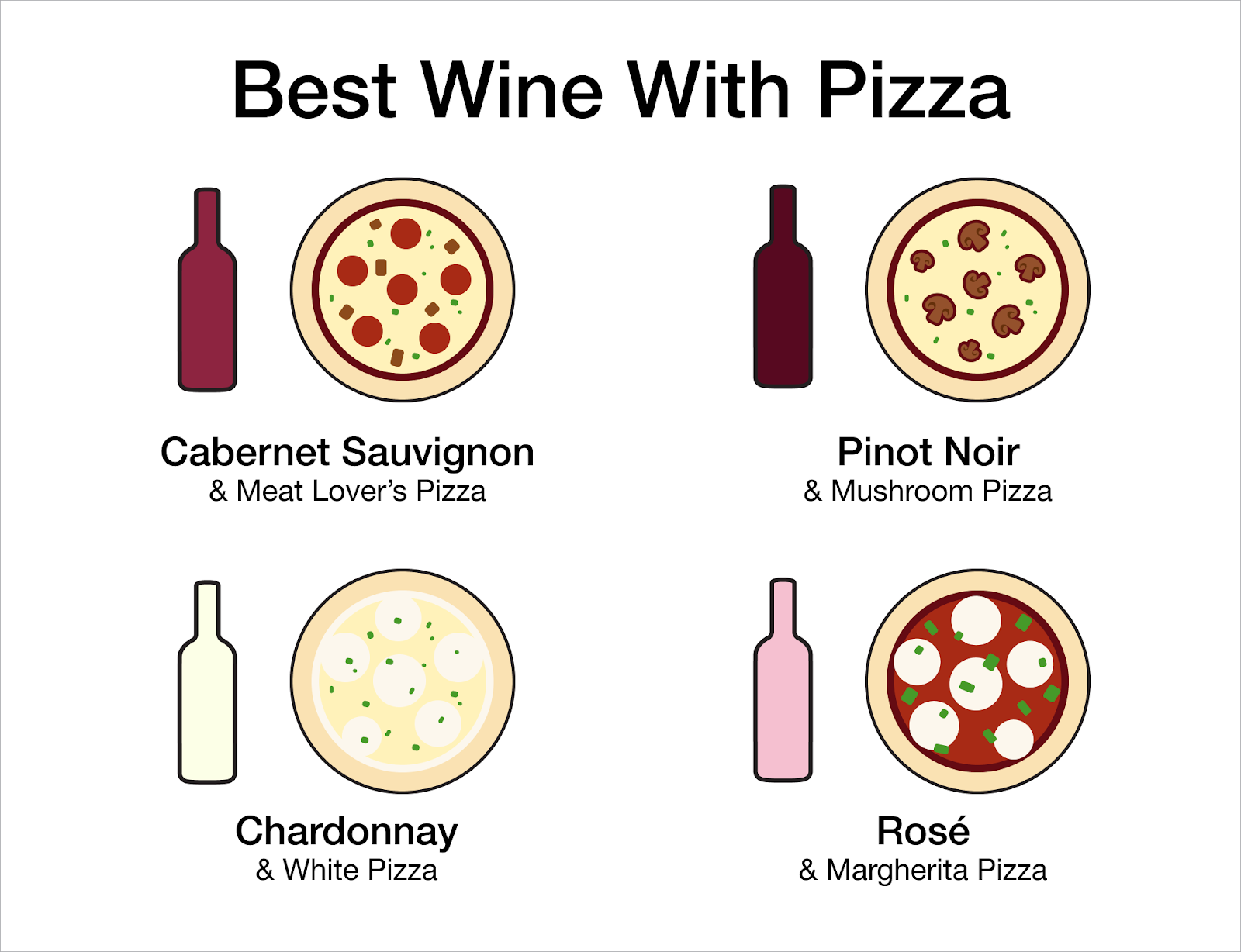 Best wine with pizza.