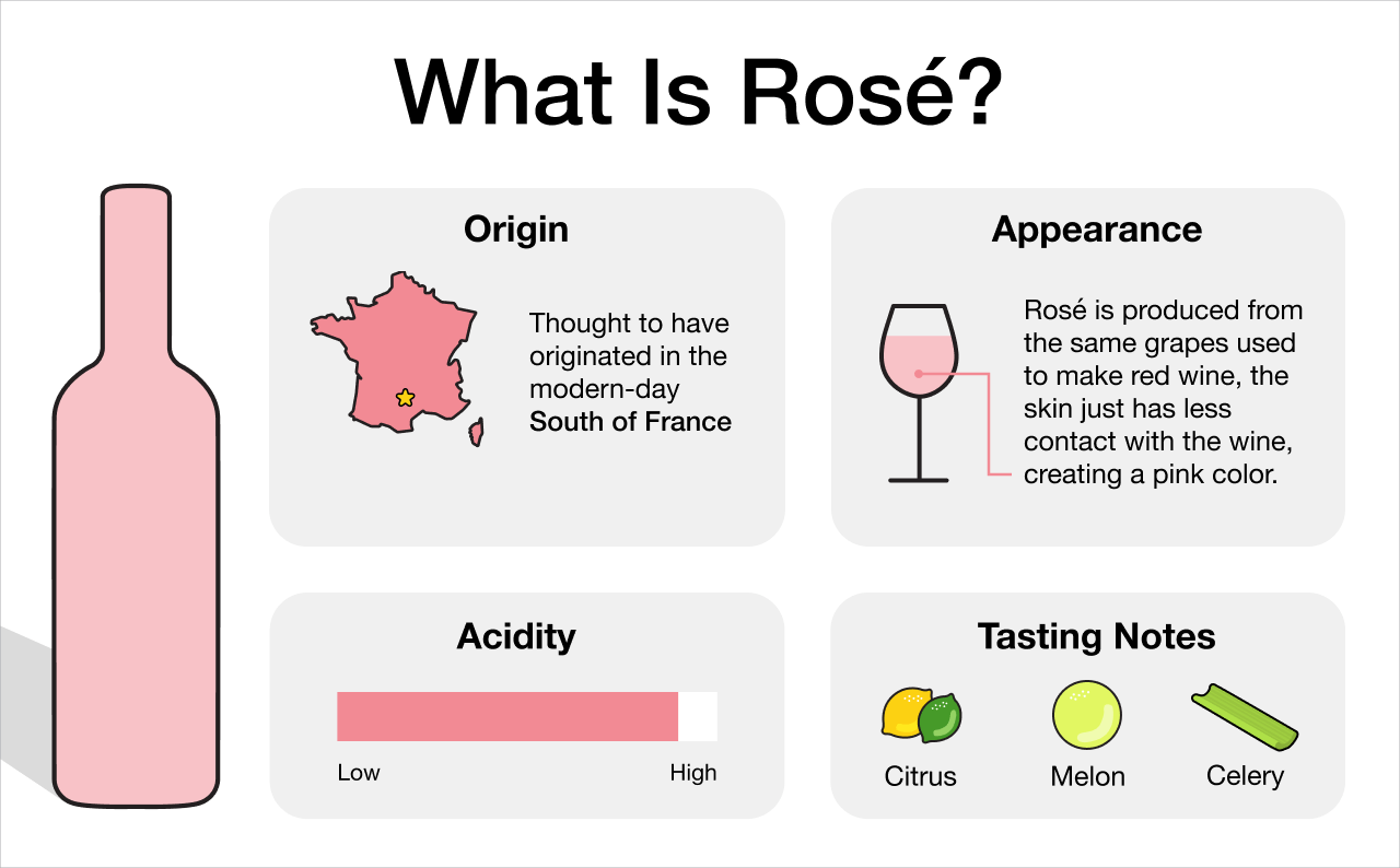 What is Rosé? Infographic