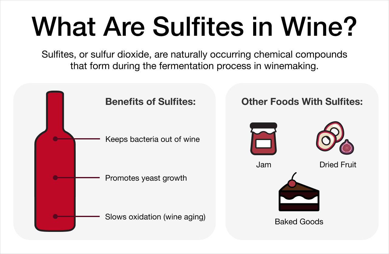 What are sulfites in wine?