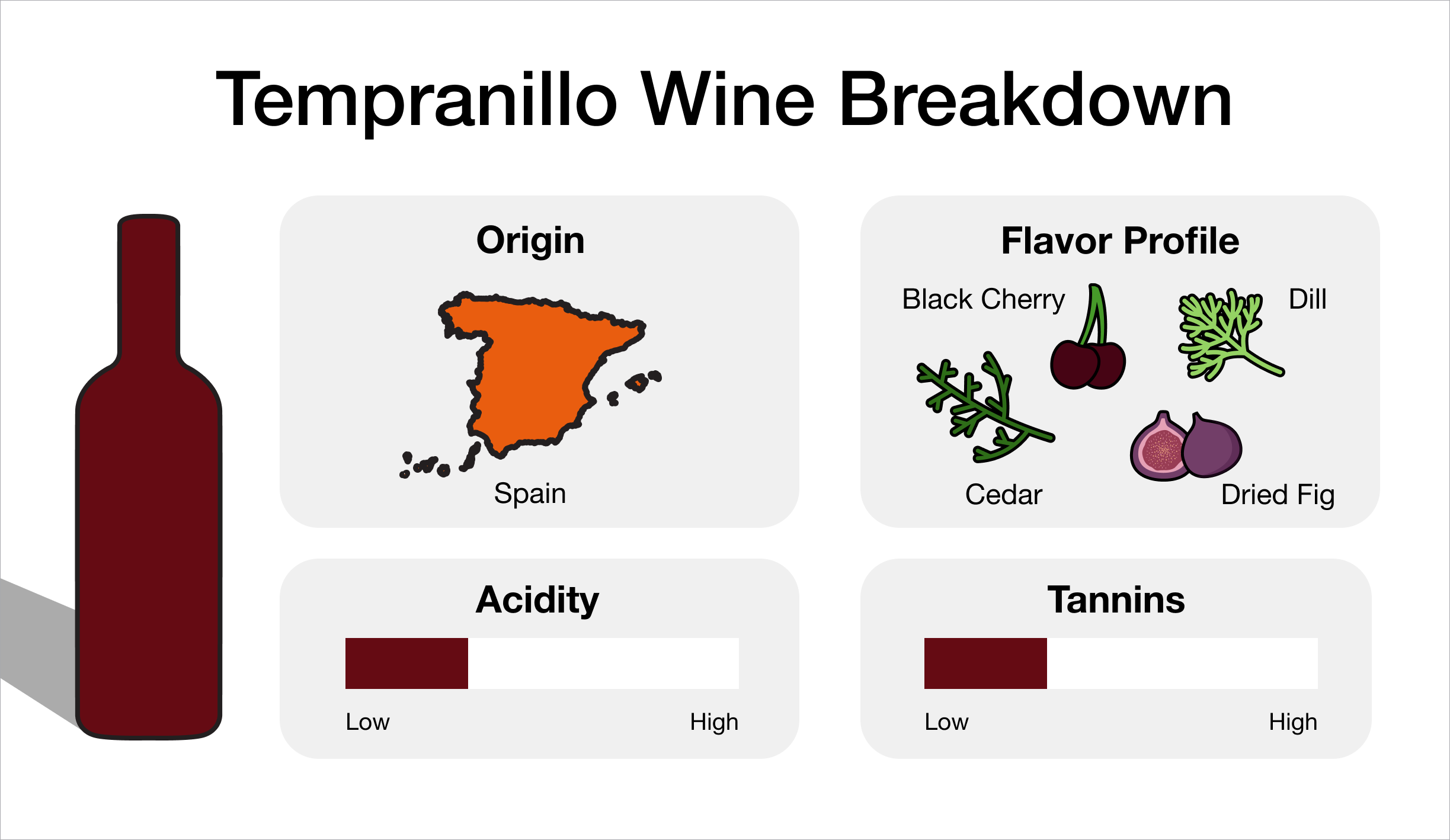 Tempranillo wine breakdown