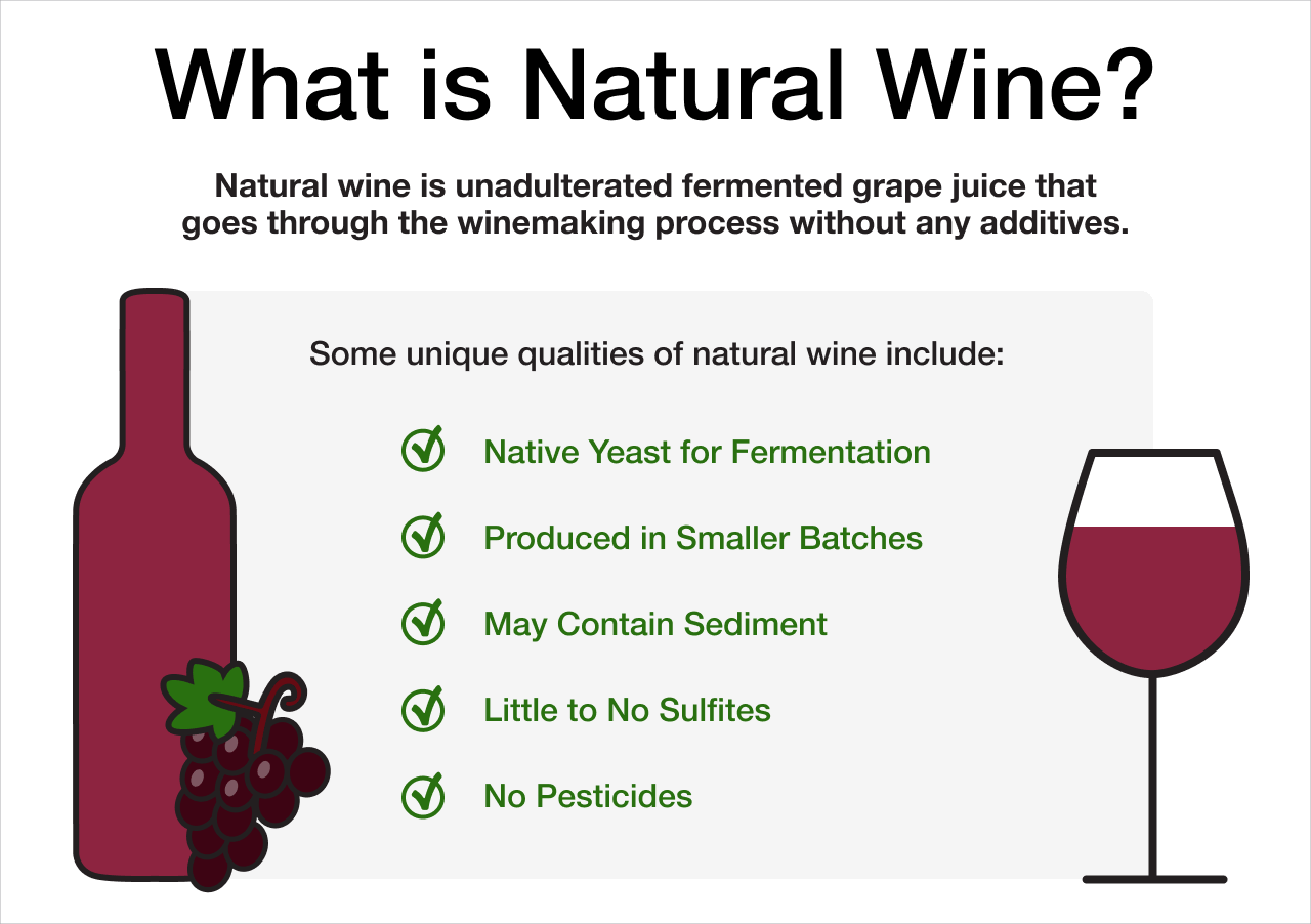 What is Natural Wine ? Infographic