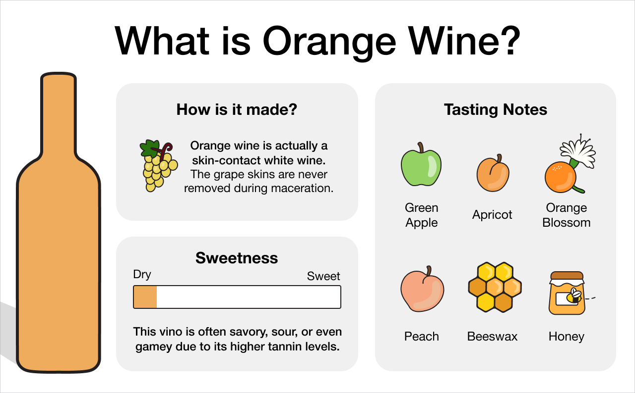 What Is Orange Wine Infographic