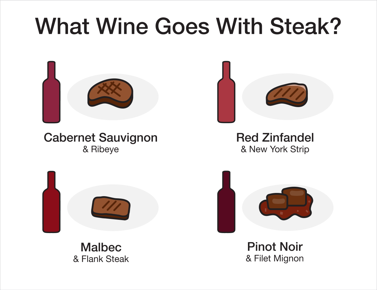 What Wine Goes With Steak? Infographic