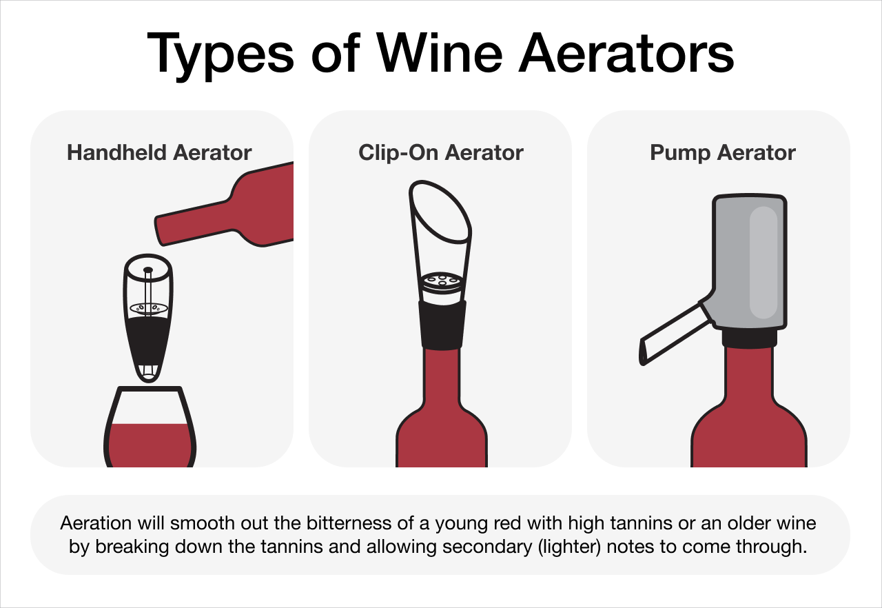 Types of wine aerators.