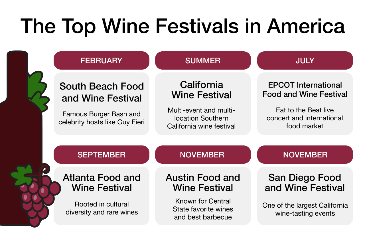 Top Wine Festivals in America Infographic