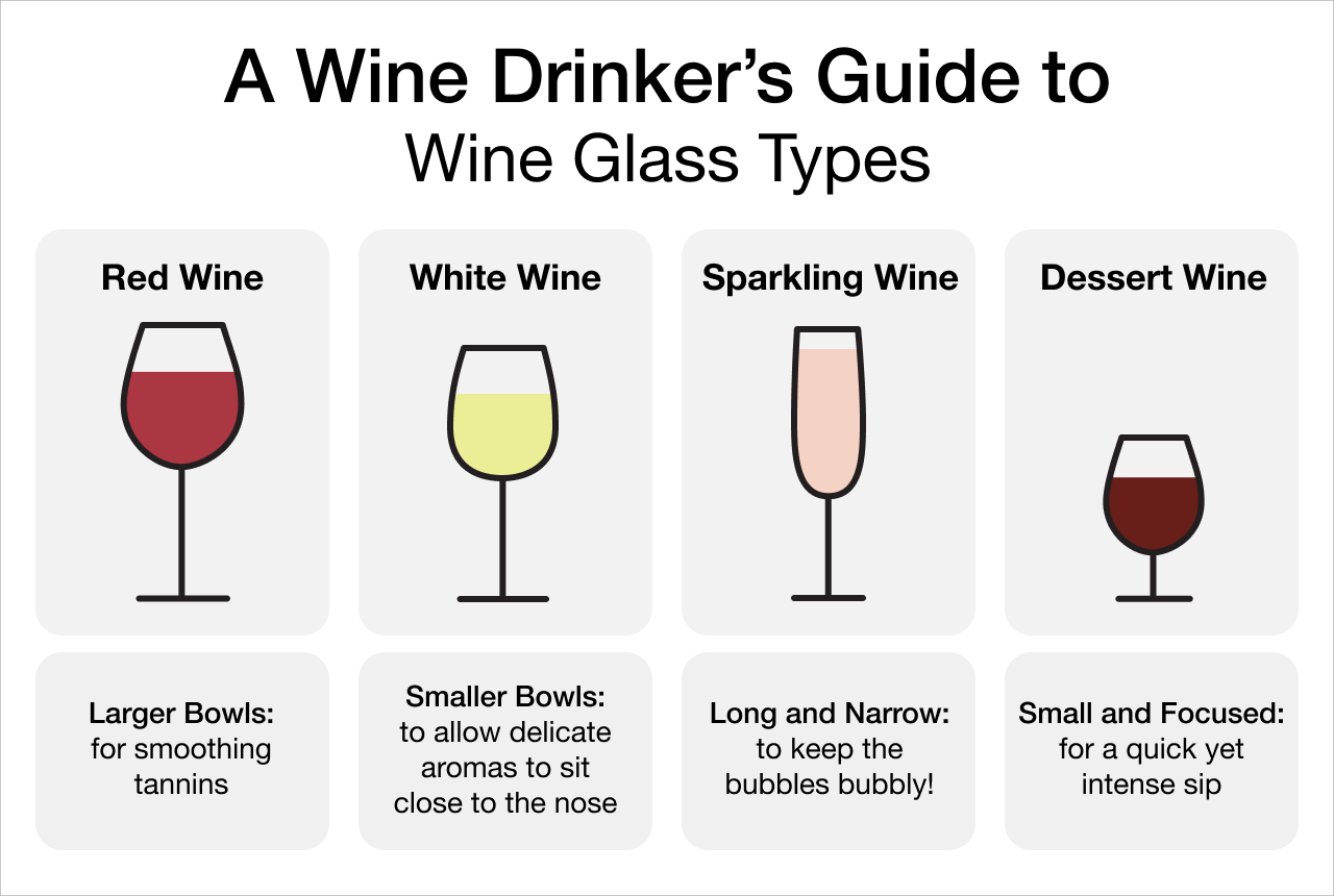 A Wine Drinker's Guide to Wine Glass Types Infographic