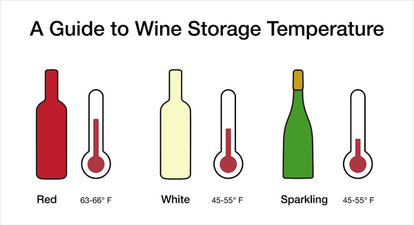 Red & White Wine – Proper Storage and Serving Temperature