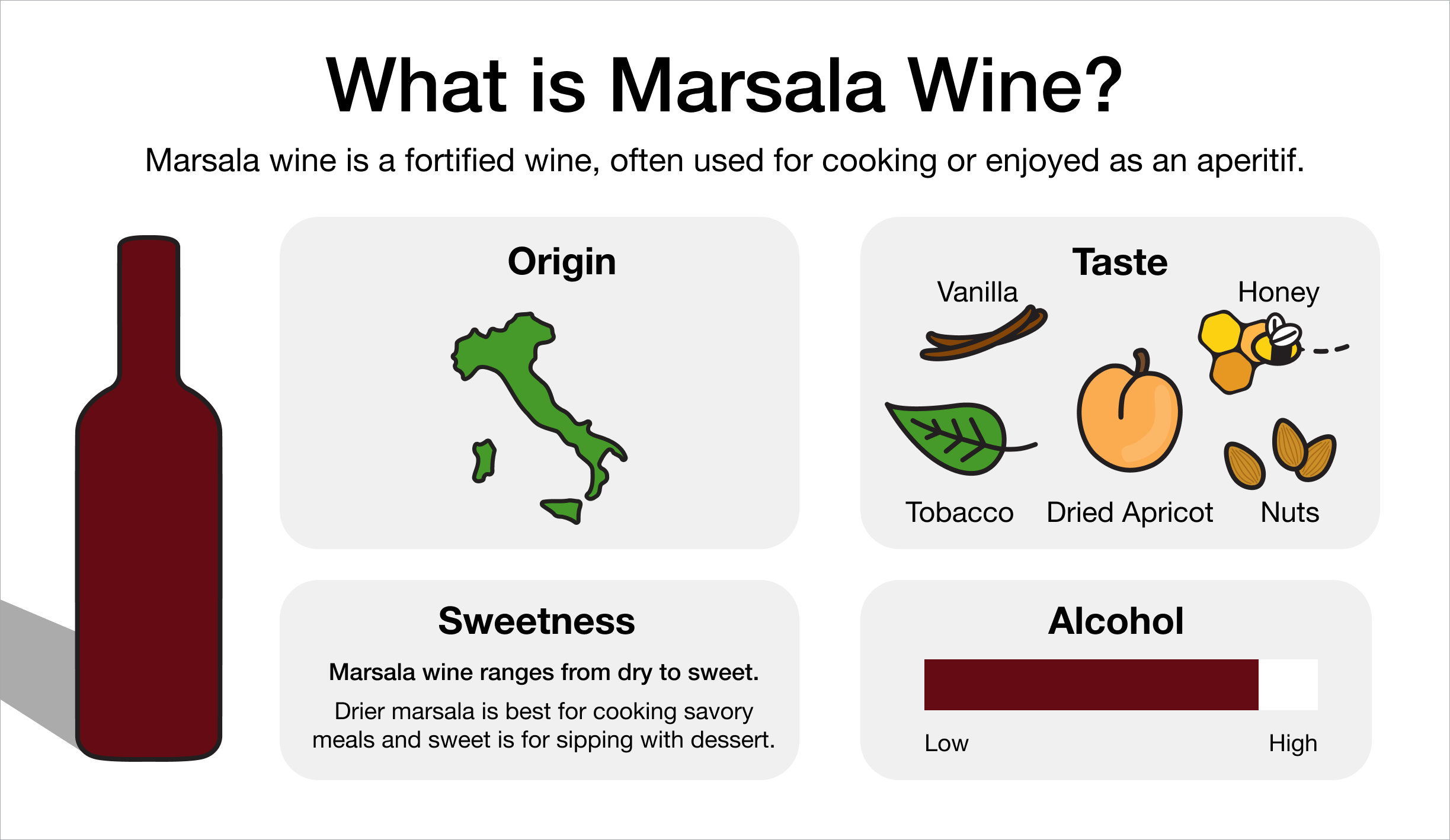 What is Marsala Wine? – MacysWine Shop