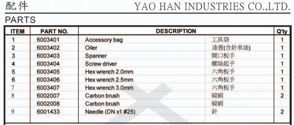 Yao Han N602A - Bag Closing Machine (Made in Taiwan) - ( 2 Threads, SIngle Needle & High Speed) www.Sewing.sg Standard Accessories
