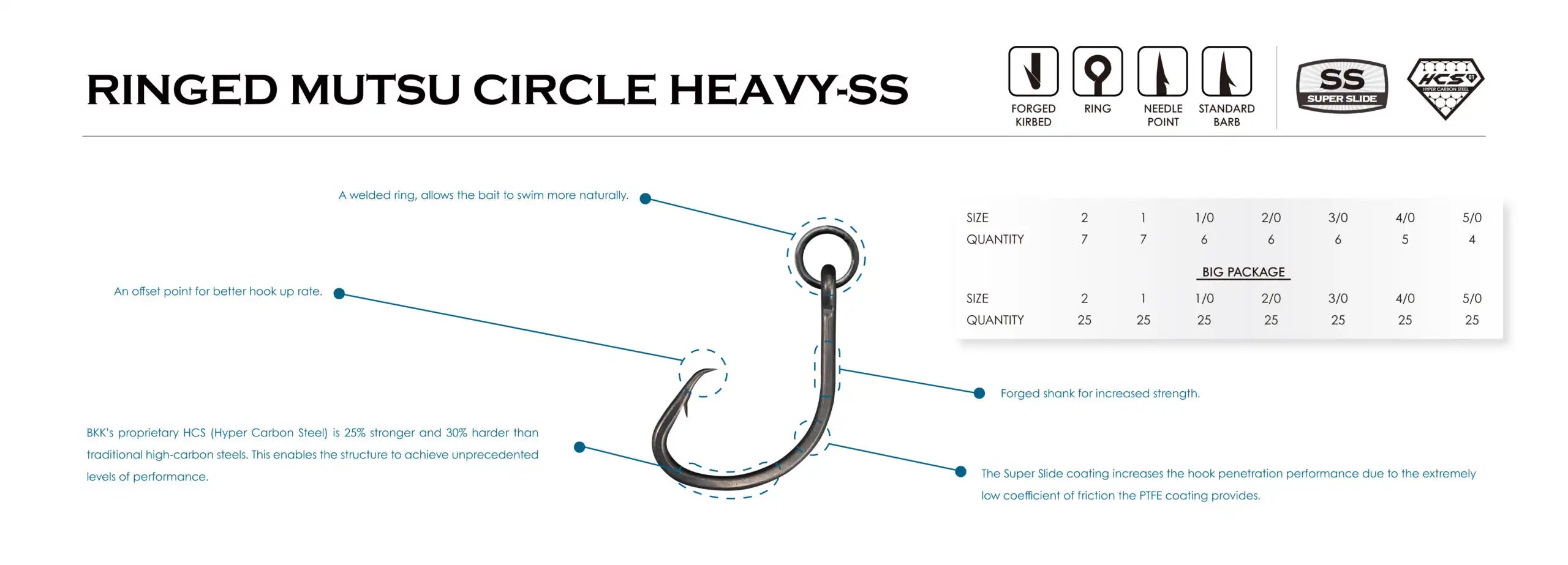 bkk mutsu circle hook feature chart