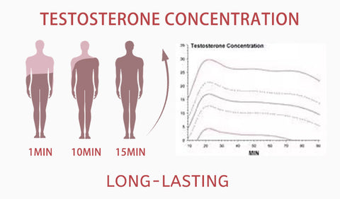 VirilMaxa™ Testosterone Multifunctional Supplement