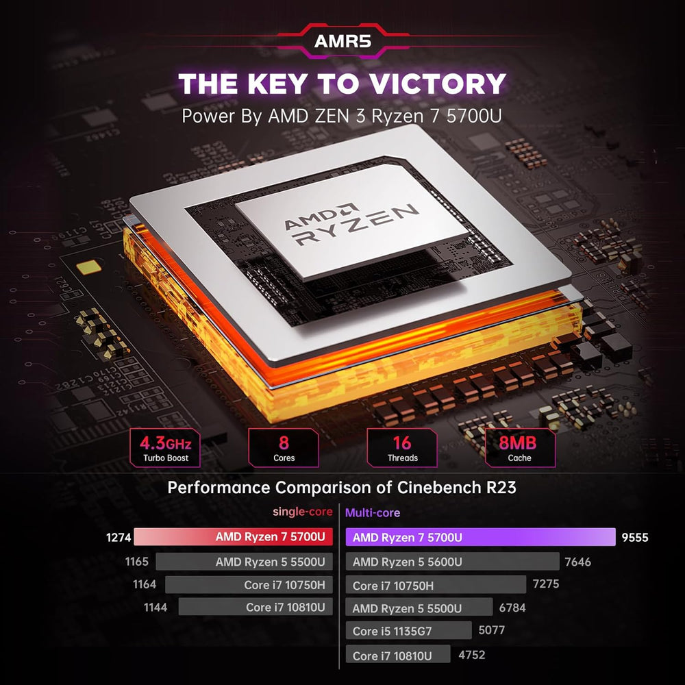 ACEMAGICIAN [Gaming PC] Ryzen Mini PC, AMD Ryzen 5 5600U(up to 4.2Ghz) –  KAMRUI