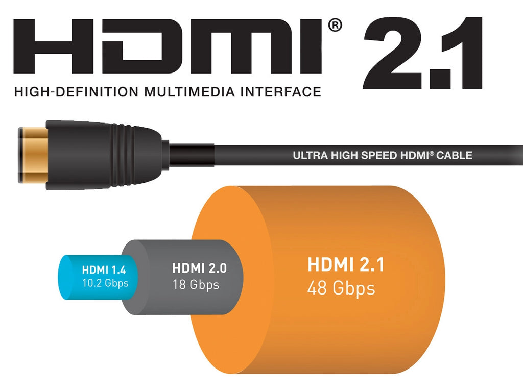 HDMI 2.1 bandwidth reaches 48Gbps