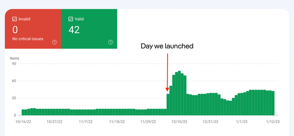 JSON structures captured more relevant data from crawling