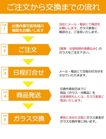 ご注文から交換までの流れ