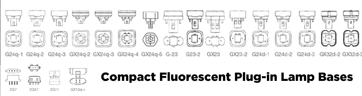 Plug In CFL base types