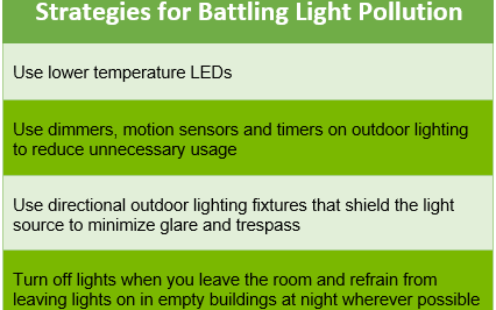 strategies for battling light pollution