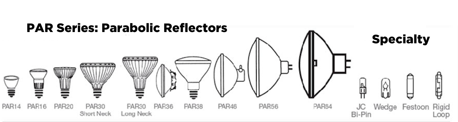 par reflector shapes