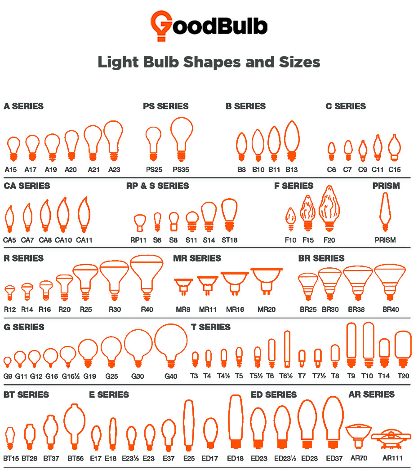 light bulb shapes