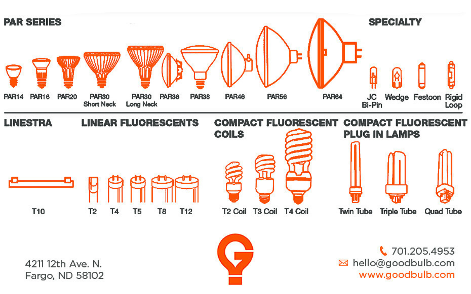 light bulb shapes continued