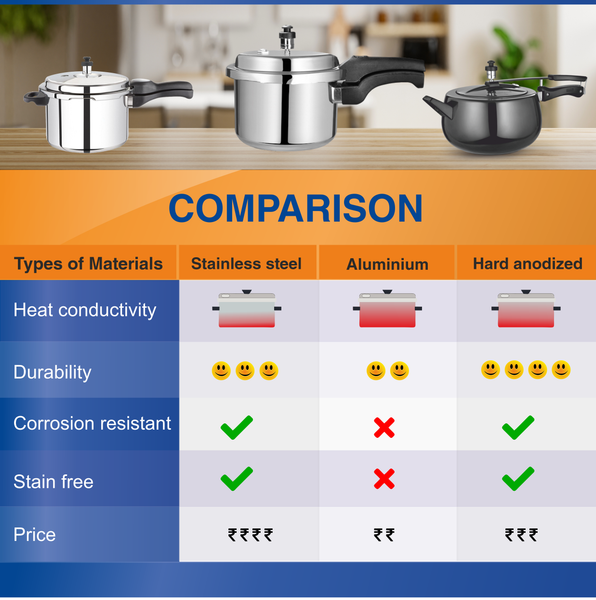 Comparision