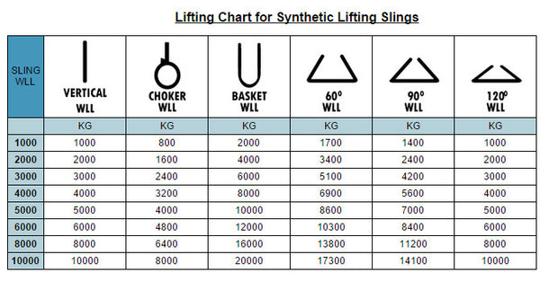 1 tonne - Black Endless Round Slings Various Lengths Avail – Showtech ...