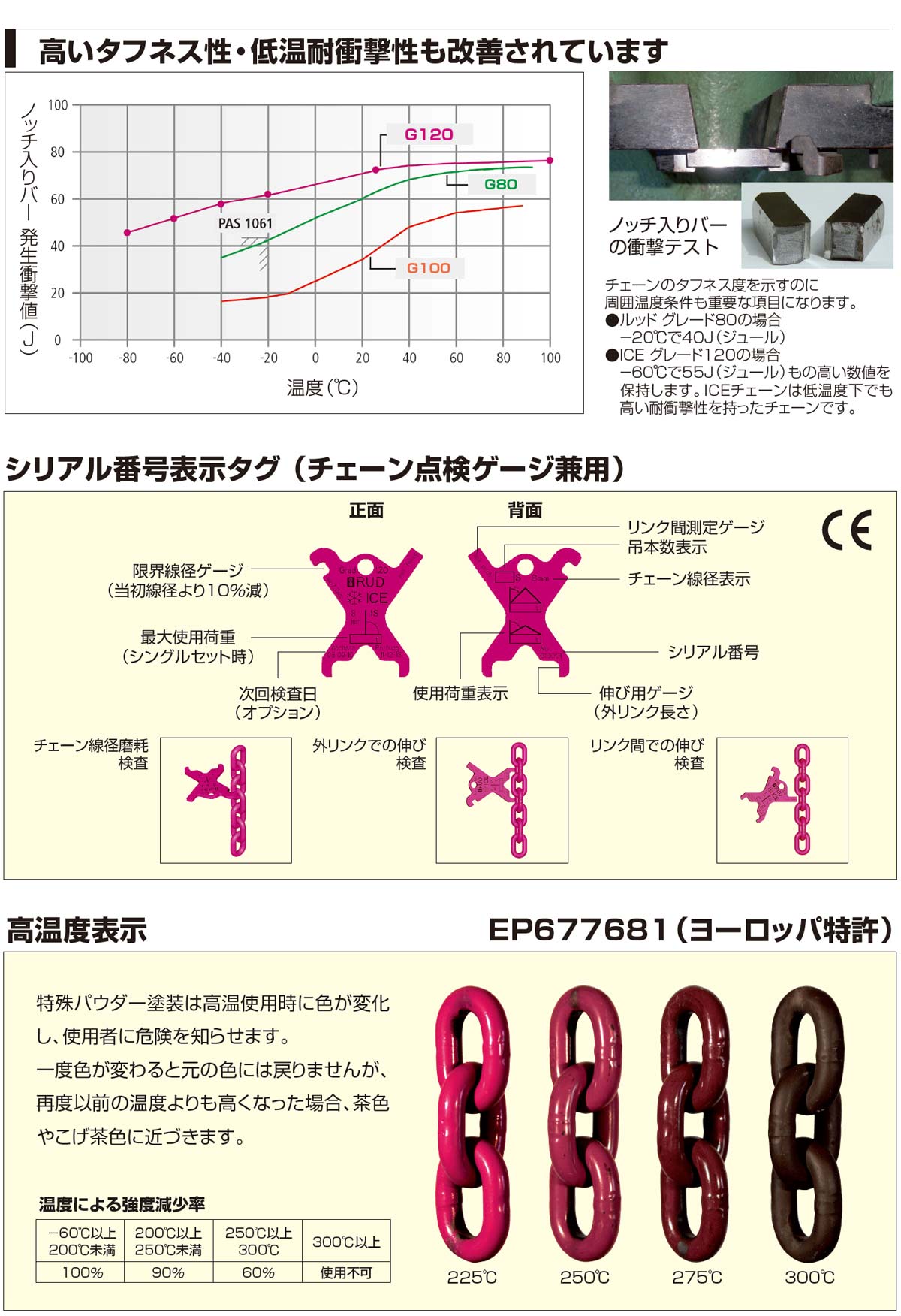 RUDルッドチェーンスリングG120：1本吊り