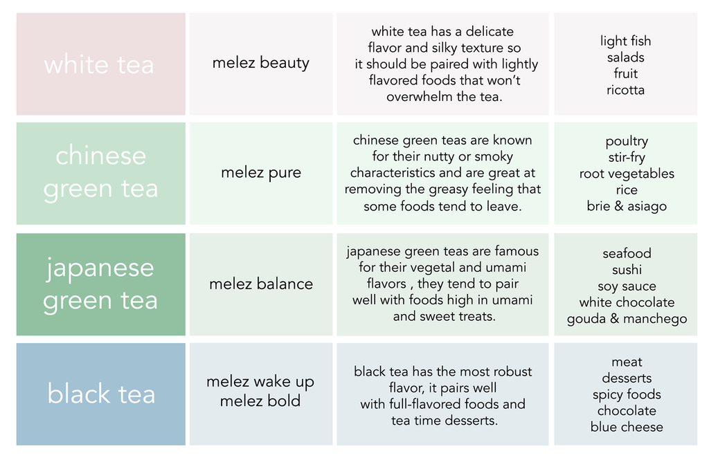 Tea Pairing - Melez Lifestyle Tea | Melez Tea
