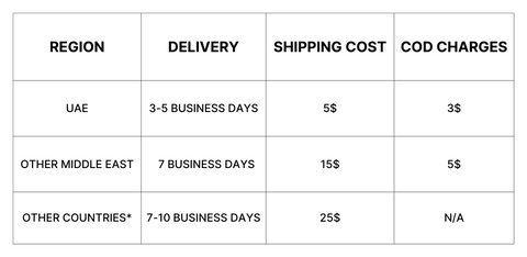 Shipping & Delivery Charges