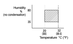 humidity-vs-temp.gif__PID:f0d653f9-faef-4136-982d-ab80d66d2f86