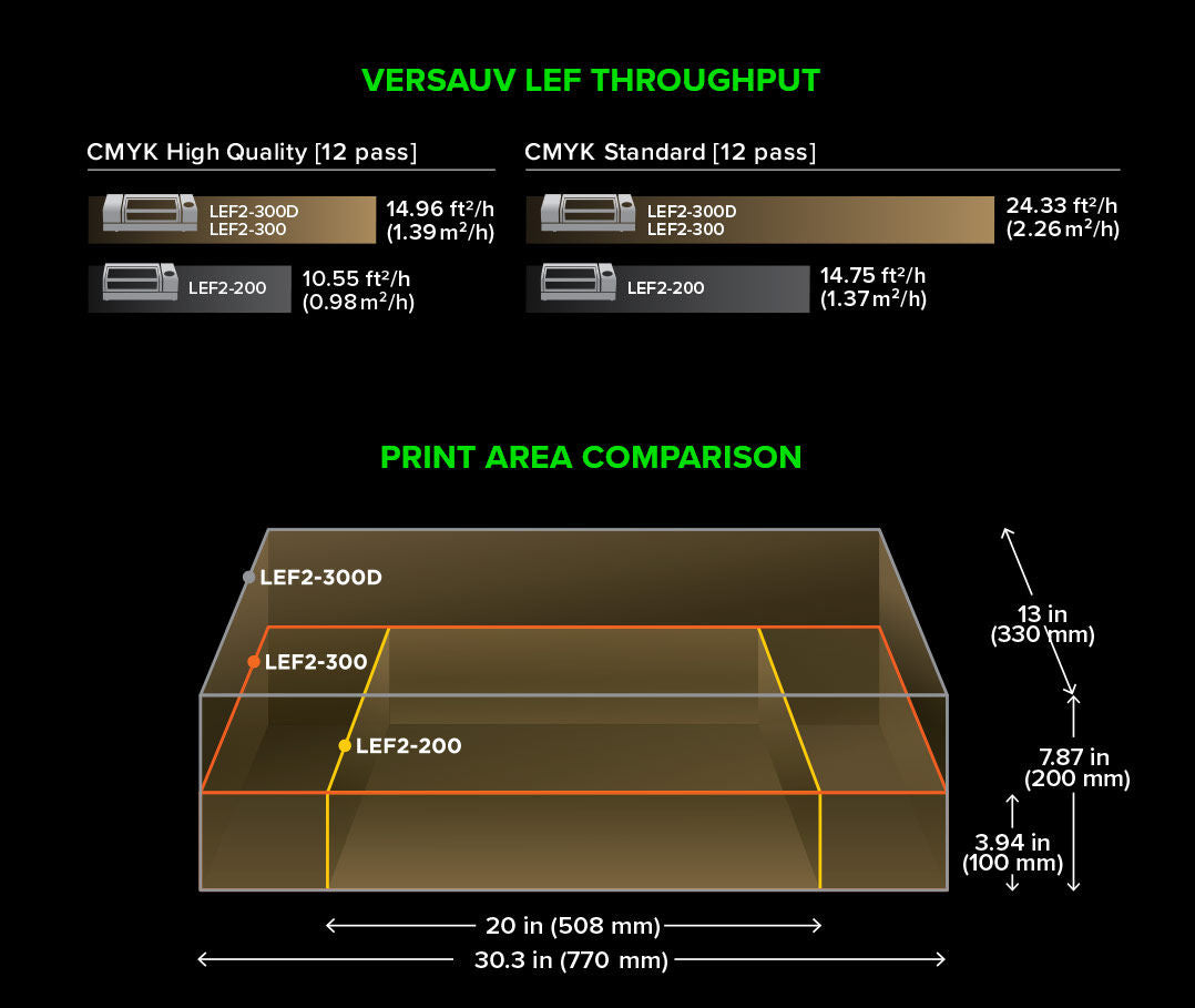 throughput-and-print-area-comparison.jpg__PID:8971fb62-d804-4826-8fcc-41d9f4ba02b2