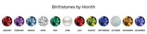 Birth Stones By Month